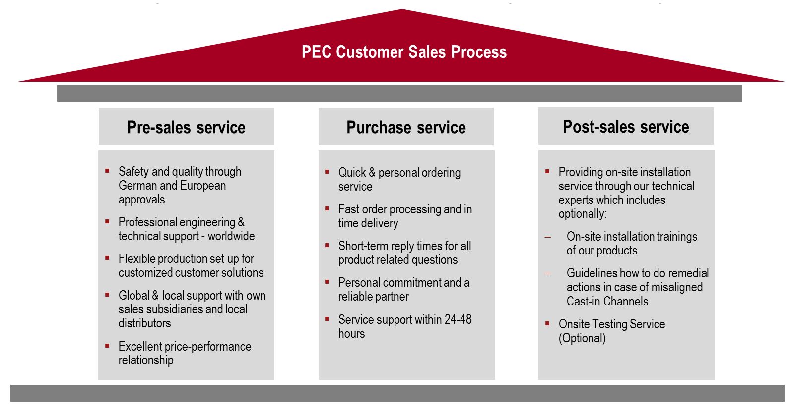 Customer Sales Service pic