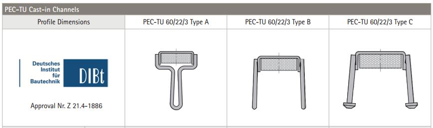 PEC TU Cast in Channels Types